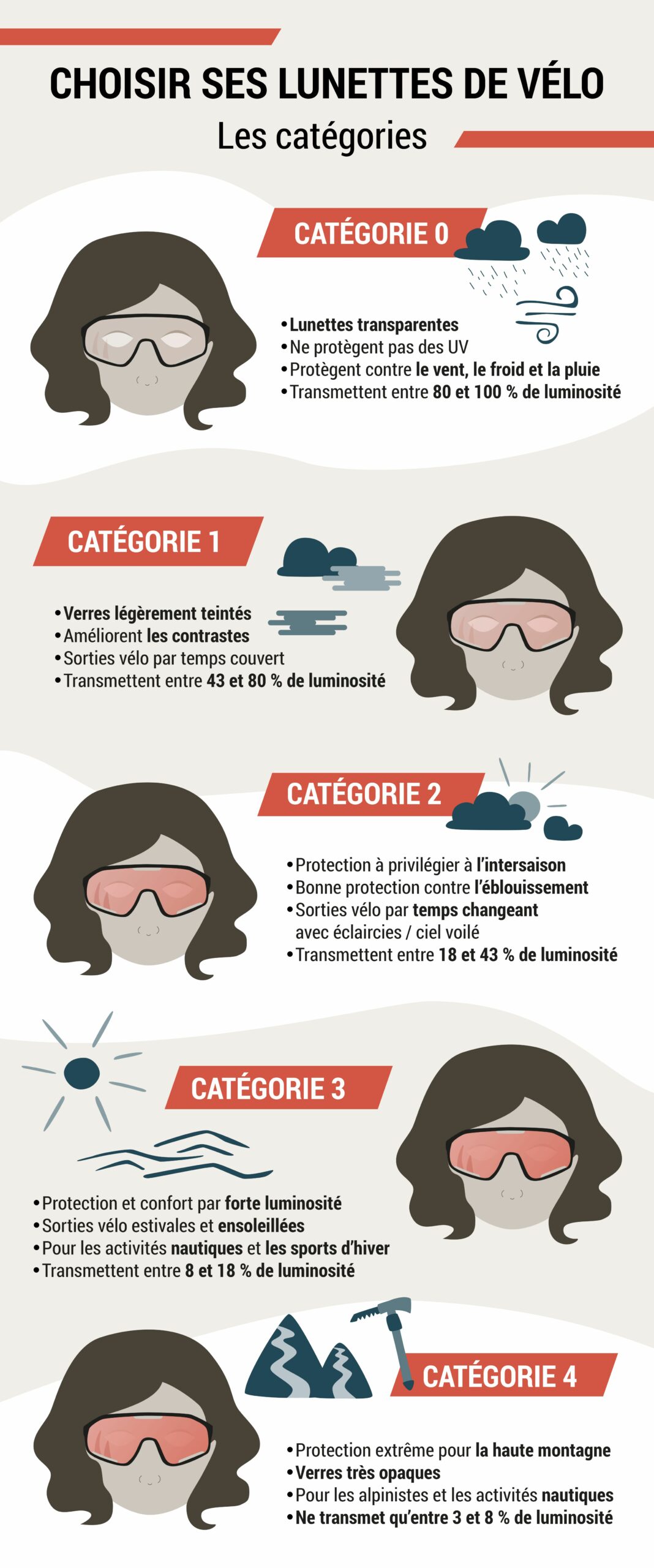 DO_CE_Choisir-lunettes-velo-catégories_page-jpeg